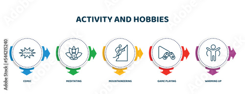 editable thin line icons with infographic template. infographic for activity and hobbies concept. included comic, meditating, mountaineering, game playing, warming up icons.