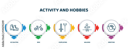 editable thin line icons with infographic template. infographic for activity and hobbies concept. included ice skating, bmx, cosplaying, walking, greeting icons.