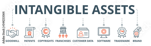 Intangible assets banner web icon vector illustration concept with icon of goodwill, patents, copyrights, franchises, customer data, software, trademark, brand