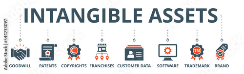 Intangible assets banner web icon vector illustration concept with icon of goodwill, patents, copyrights, franchises, customer data, software, trademark, brand