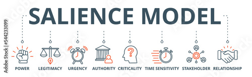 Salience model banner web icon vector illustration concept with icon of power, legitimacy, urgency, authority, criticality, time sensitivity, stakeholder, relationship