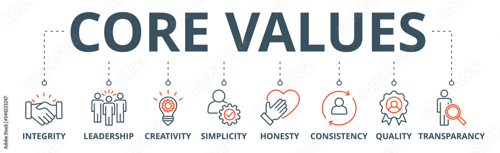 Core values banner web icon vector illustration concept with icon of integrity, leadership, creativity, simplicity, honesty, consistency, quality, transparency Core values banner web icon vector illustration concept with icon of integrity, leadership, creativity, simplicity, honesty, consistency, quality, transparency