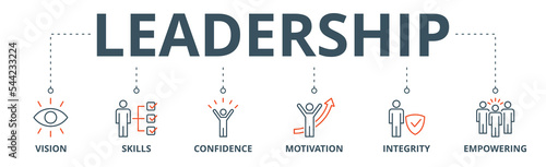 Leadership banner web icon vector illustration concept with icon of vision, skills, confidence, motivation, integrity, empowering