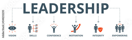Leadership banner web icon vector illustration concept with icon of vision, skills, confidence, motivation, integrity, empowering