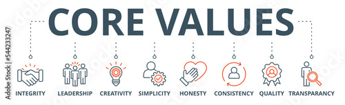 Core values banner web icon vector illustration concept with icon of integrity, leadership, creativity, simplicity, honesty, consistency, quality, transparency