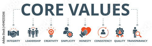 Core values banner web icon vector illustration concept with icon of integrity, leadership, creativity, simplicity, honesty, consistency, quality, transparency