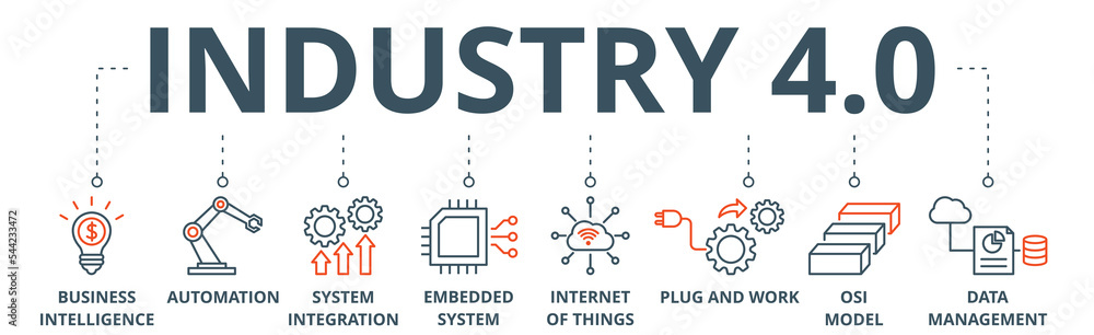 Industry 4.0 banner web icon vector illustration concept with icon of business intelligence, automation, system integration, internet of things, plug and work, osi model, data management Industry 4.0 banner web icon vector illustration concept with icon of business intelligence, automation, system integration, internet of things, plug and work, osi model, data management