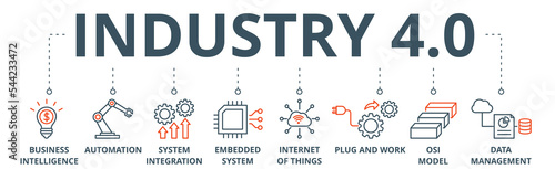 Industry 4.0 banner web icon vector illustration concept with icon of business intelligence, automation, system integration, internet of things, plug and work, osi model, data management