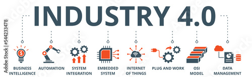 Industry 4.0 banner web icon vector illustration concept with icon of business intelligence, automation, system integration, internet of things, plug and work, osi model, data management