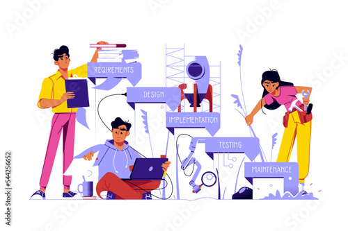 New startup steps of development