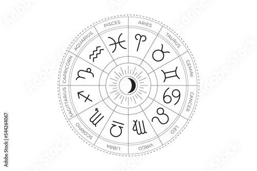Universal zodiac wheel calendar vector graphics astrology set. A simple geometric representation of the zodiac signs and constellations for a horoscope with titles, line art on white background