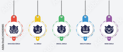 infographic element template with emoji filled icons such as shocked emoji, ill emoji, drool -mouth nerd vector.