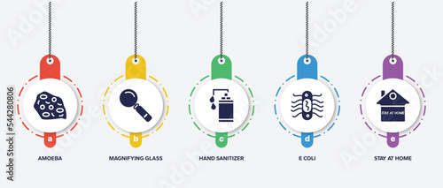 infographic element template with filled icons such as amoeba, magnifying glass, hand sanitizer, e coli, stay at home vector.