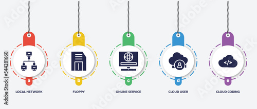 infographic element template with cloud technology filled icons such as local network, floppy, online service, cloud user, cloud coding vector.