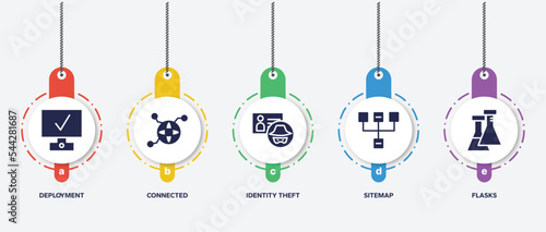 infographic element template with nerd filled icons such as deployment, connected, identity theft, sitemap, flasks vector.