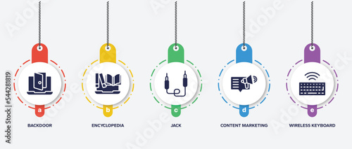 infographic element template with computer filled icons such as backdoor, encyclopedia, jack, content marketing, wireless keyboard vector.