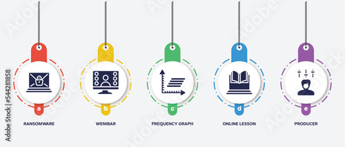infographic element template with stock contributor filled icons such as ransomware, wenibar, frequency graph, online lesson, producer vector.