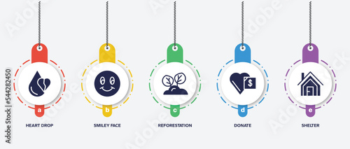 infographic element template with charity filled icons such as heart drop, smiley face, reforestation, donate, shelter vector.