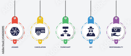 infographic element template with money management filled icons such as jigsaws, cancelation, flowchart, spy, responsability vector. photo