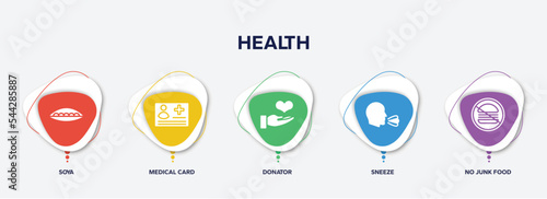 infographic element template with health filled icons such as soya, medical card, donator, sneeze, no junk food vector.