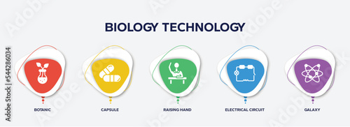 infographic element template with biology technology filled icons such as botanic, capsule, raising hand, electrical circuit, galaxy vector.