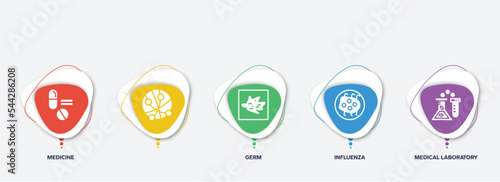 infographic element template with filled icons such as medicine, , germ, influenza, medical laboratory
