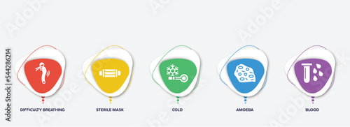 infographic element template with filled icons such as difficulty breathing, sterile mask, cold, amoeba, blood vector.