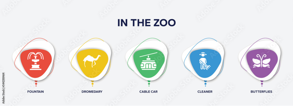 infographic element template with in the zoo filled icons such as fountain, dromedary, cable car, cleaner, butterflies vector. infographic element template with in the zoo filled icons such as fountain, dromedary, cable car, cleaner, butterflies vector.