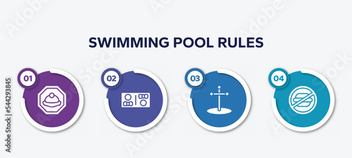 infographic element template with swimming pool rules filled icons such as mine site, restroom, cross stuck in ground, not allowed snacks vector.
