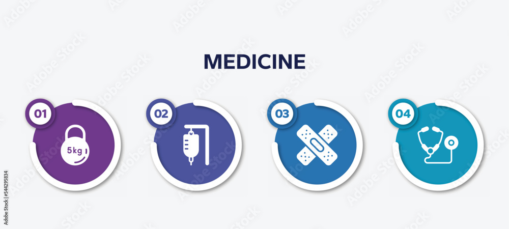 infographic element template with medicine filled icons such as kettlebell, serum bag, band aid forming a cross mark, medical stethoscope variant vector.