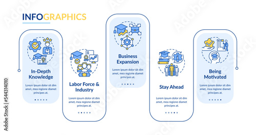 Industry specific education rectangle infographic template. Skills. Data visualization with 5 steps. Editable timeline info chart. Workflow layout with line icons. Lato-Bold, Regular fonts used