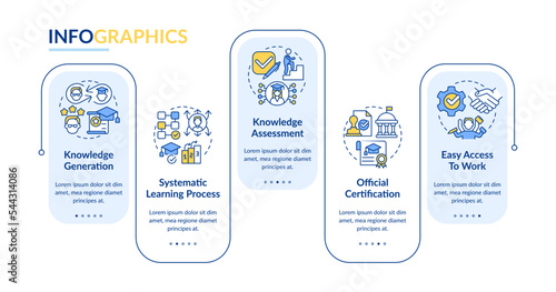 Advantages of formal education rectangle infographic template. Learning. Data visualization with 5 steps. Editable timeline info chart. Workflow layout with line icons. Lato-Bold, Regular fonts used