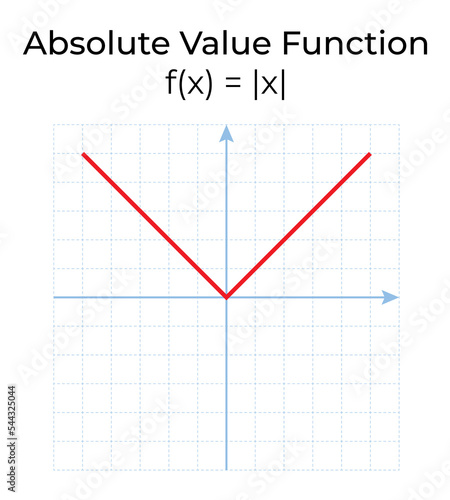 Vector illustration of mathematical function isolated on white background. Absolute value function graph in the coordinate system.