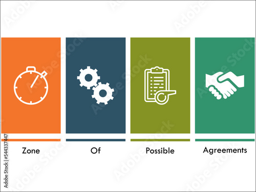ZOPA - Zone Of Possible Agreements. Acronym with icons in an Infographic template