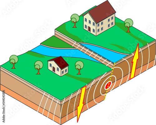 Seismic waves. Earthquake activity, formation. Focus, fault scrap, upthrown block, house, river. ground structure. crust infographic. Line crack, anatomy, trench. Isolated illustration vector.