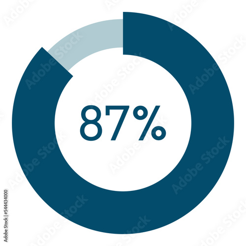 87 percent,circle percentage diagram vector illustration,infographic chart.