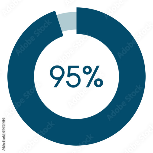 95 percent,circle percentage diagram vector illustration,infographic chart.