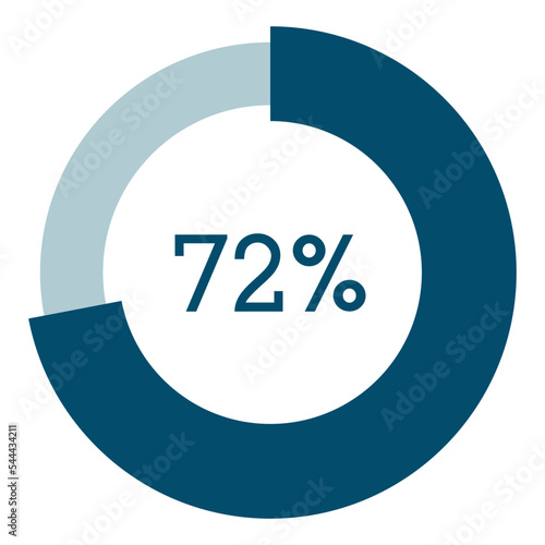 72 percent,circle percentage diagram vector illustration,infographic chart.