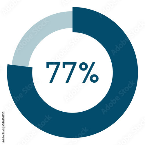 77 percent,circle percentage diagram vector illustration,infographic chart.