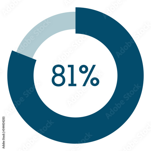 81 percent,circle percentage diagram vector illustration,infographic chart.