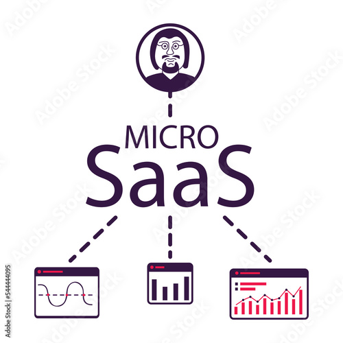 Micro saas icon for ui, ux, web, app.Software as a service files storage, statistics.Cloud software on computer.Cloud computing gears.Outline vector illustration.Male avatar .