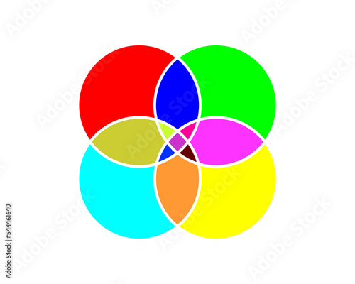 Venn diagram with 4 colored overlapped circles. Template of analytics schema, chart, presentation of logical relationships, differences and intersections between four sets