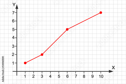 Line graph on Cartesian coordinate system plane. Statistics data diagram, finance linear chart. X and Y axises on grid paper background