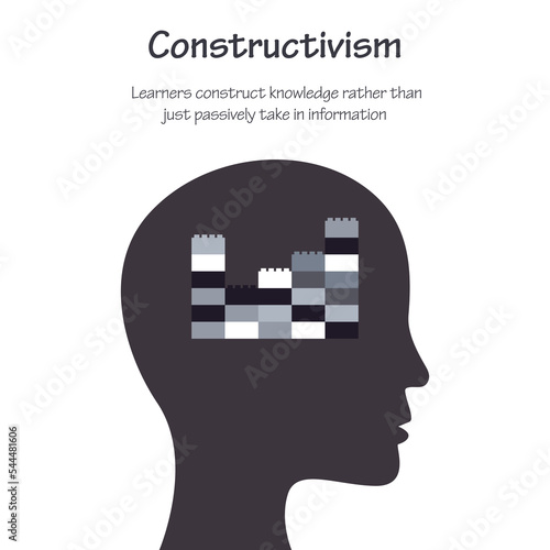 Constructivism Learning Theory educational psychology vector illustration infographic