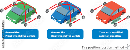 車のタイヤローテーション方法のイラスト photo