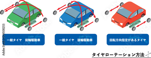 車のタイヤローテーション方法のイラスト photo