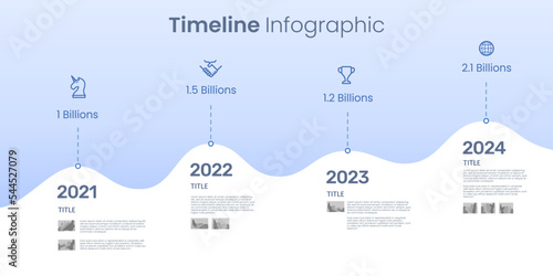Infographic timeline 4 waves business milestones.