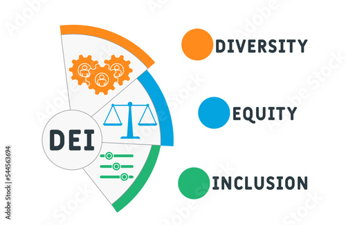DEI - Diversity, equity, inclusion acronym. business concept background.  vector illustration concept with keywords and icons. lettering illustration with icons for web banner, flyer, landing