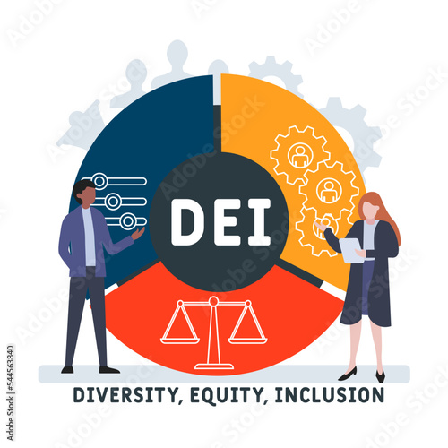 DEI - Diversity, equity, inclusion acronym. business concept background.  vector illustration concept with keywords and icons. lettering illustration with icons for web banner, flyer, landing