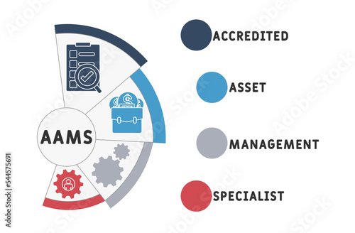 AAMS -  Accredited Asset Management Specialist acronym. business concept background.  vector illustration concept with keywords and icons. lettering illustration with icons for web banner, flyer